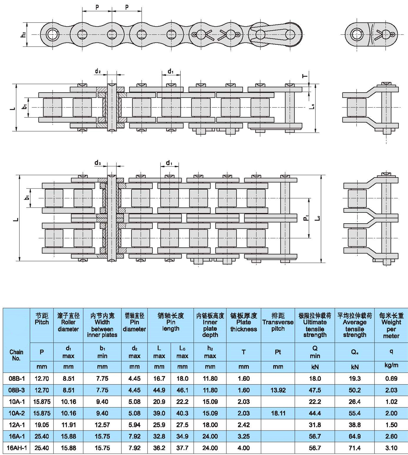 Agriculture Combine Standard Tractor Chain Ratovator Chains 08B-1 08B-3 10A-1 10A-2 12A-1 16A-1 16AH-108B-2 12A-2 12AH-2 16A-2