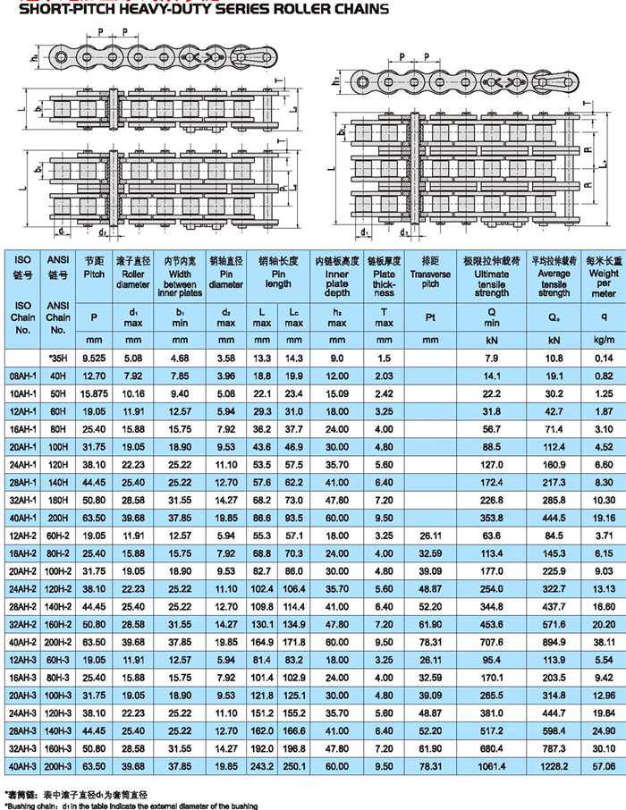 American Standard ANSI Short Pitch Heavy Duty Series Roller Chains