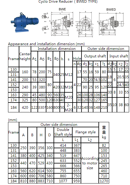 BWD BLD XLD BWED XWED BLED XWD XLED  Cyclo Gearbox Cycloidal Geared Motor Cyclo Drive Speed Reducer