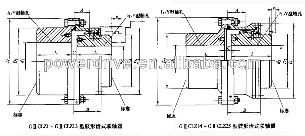 GIICLZ Type Drum Gear Coupling