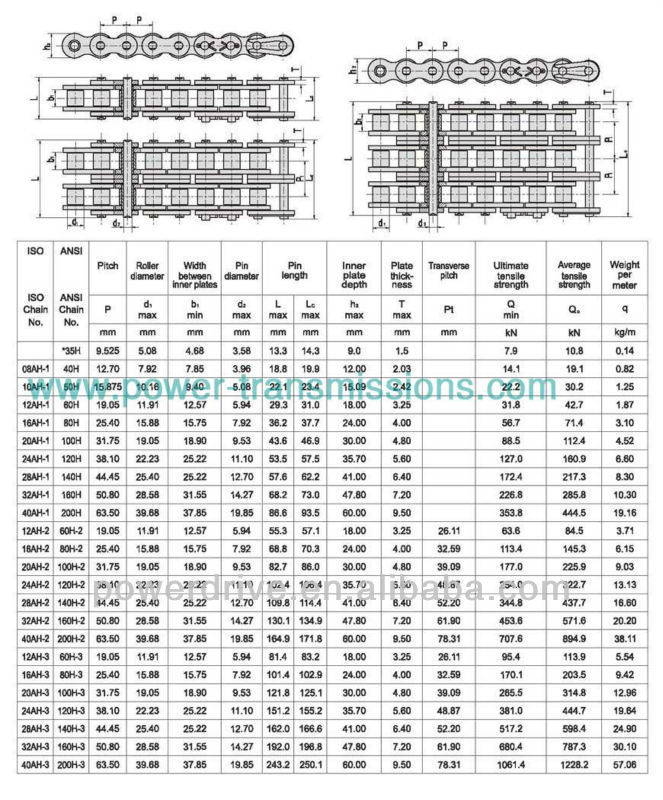 ANSI Standard Stainless Steel Power Transmission Roller Chain