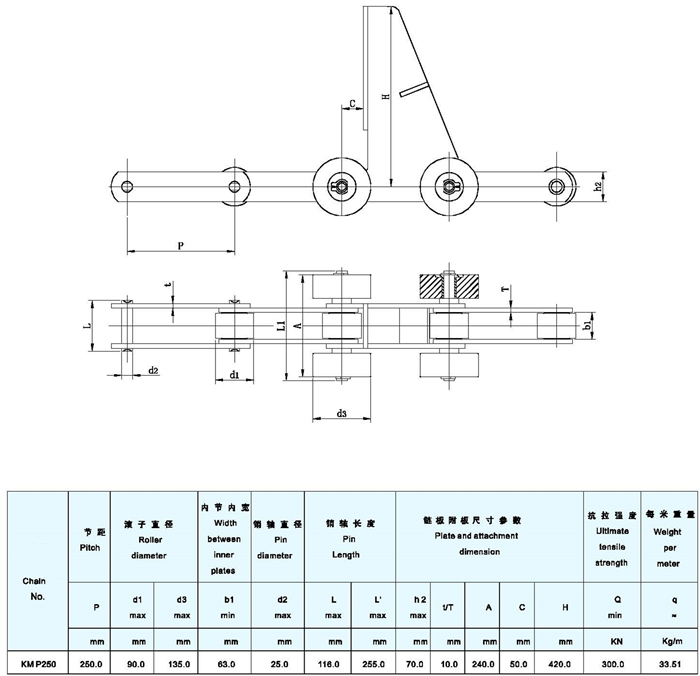 Raydafon Power Transmissions Parts Used for Asphalt Production Steel Plant Spray Plated Production Line Conveyor Chains