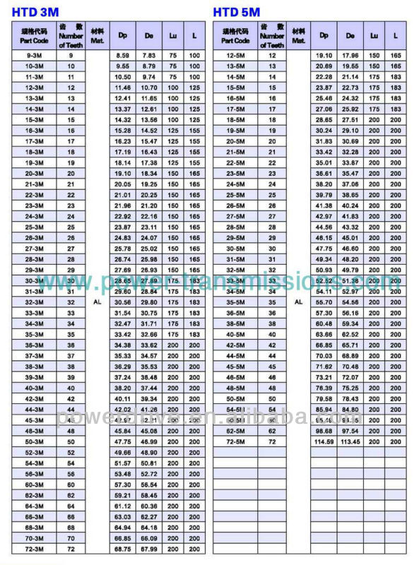 Raydafon HTD 8M Series Timing Pulleys