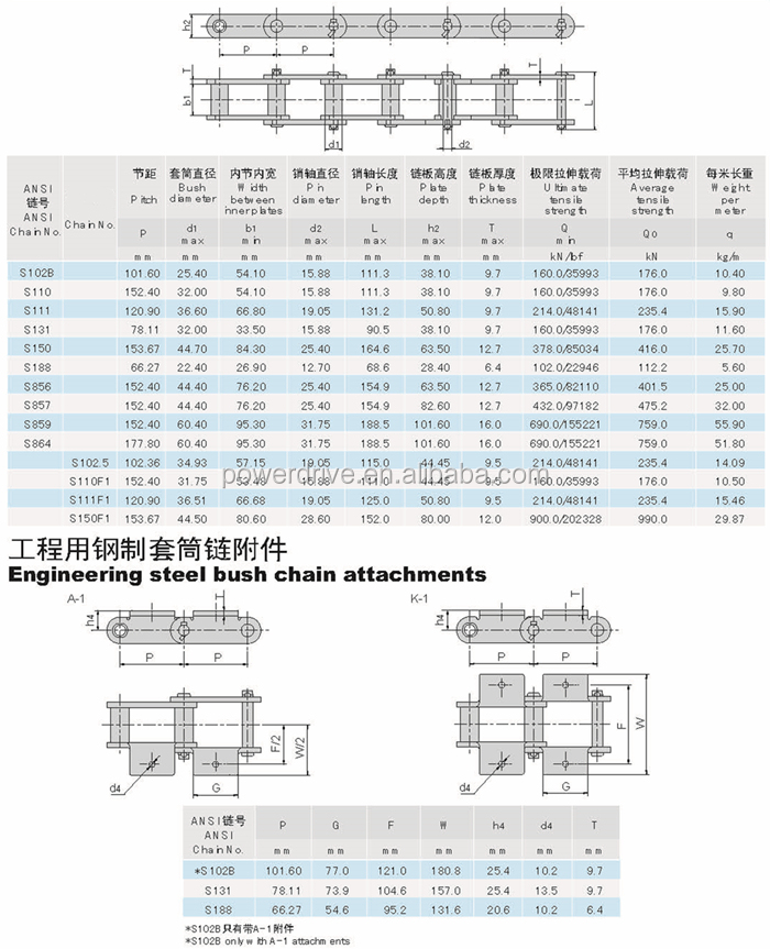 Raydafon A-1 K-1 K-3 K-44 K-35 A-2 K-2 A-22 Attachment ANSI Engineering Steel Bush Chain