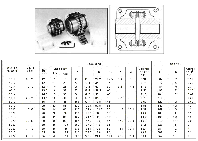 Axle Shaft Coupling Manufacturer