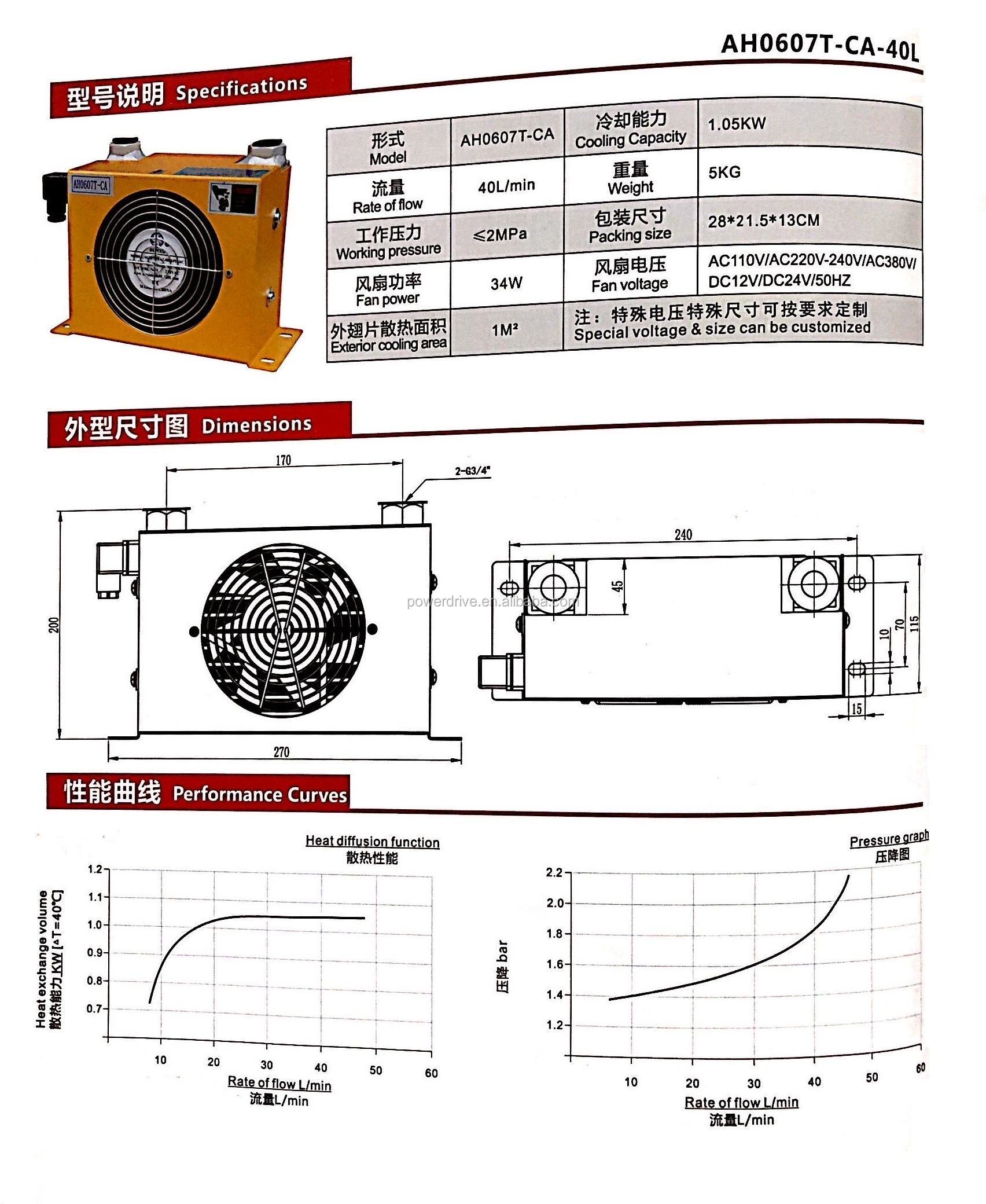 AH Series Plate - Fin Hydraulic Aluminum Oil Coolers