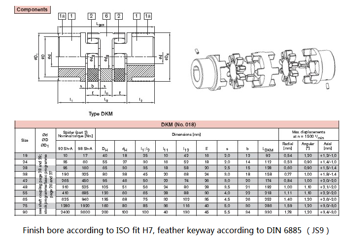 Rotex Couplings