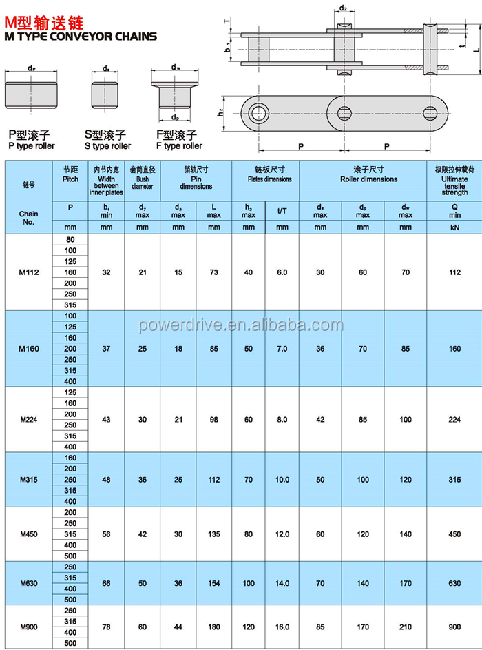 Long Pitch M MT MC Type Series Hollow Pin Conveyor Chains M20 M28 M40 M56 M80 M112 M160 M224 M315 M450 M630 M900 with Attachment