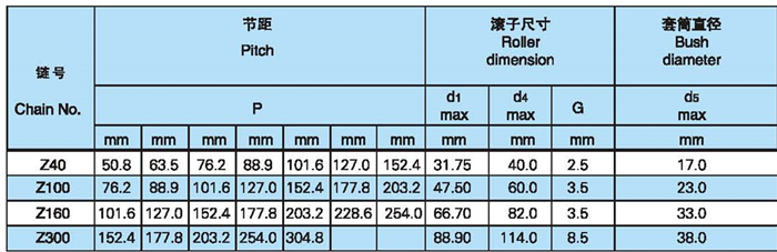 Long Pitch Z ZE ZC Series Hollow Pin Conveyor Chains with Attachment S Small P Large F Flange Roller Type Without Rollers