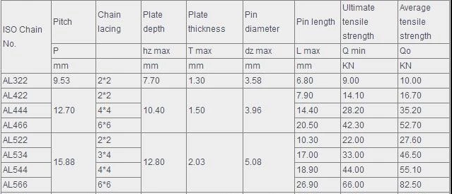 Forklift AL  BL LLSeries Stainless Steel Leaf Chain