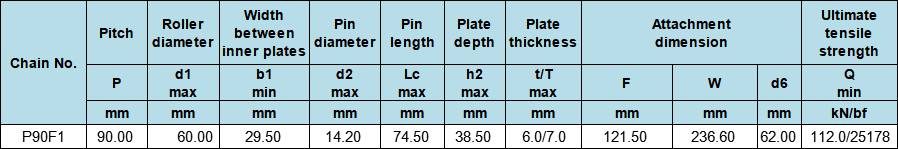 P100F154 Rubber Gloves Carrier Chains  P100F155  P100F170 P100F204 P100F310 P100F312 P100F335