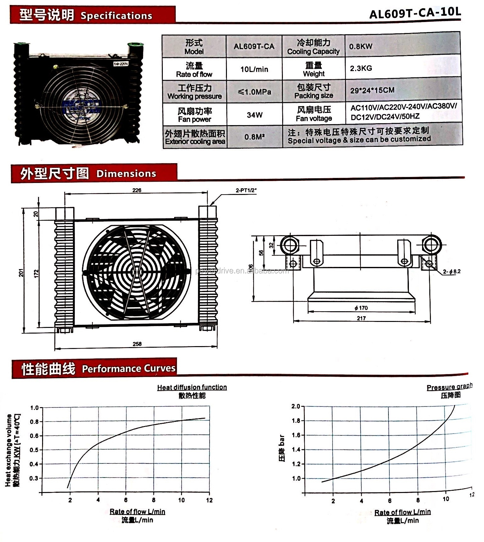AL Series Hot Exchange Plate-Fin Heat Sink Hydraulic Aluminum Oil Coolers