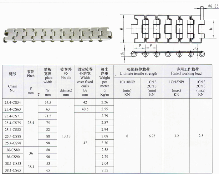 GB/T4140 ISO4348 Flat Table Top Steel Straight Run Flat-top Conveyor Chain