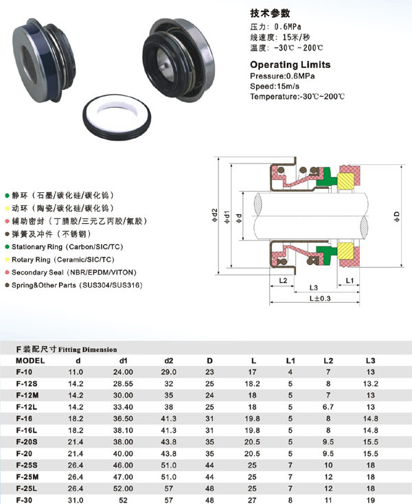 TypeF FB FBW FTK FT FBC FBF FW FK FBM Automotive Cooling Pumps Mechanical Seal