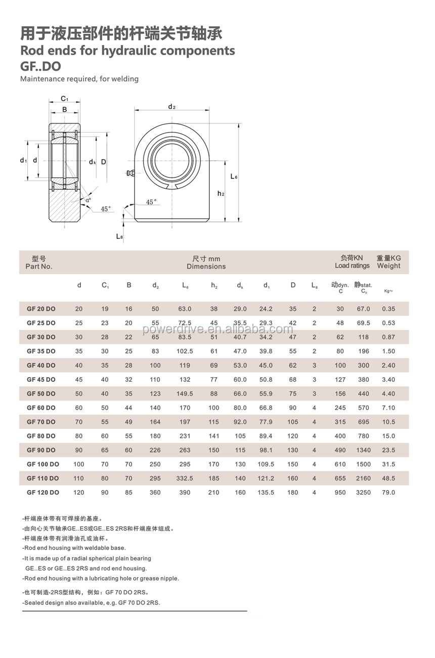 Raydafon Hydraulic Components GF..LO Rod Ends