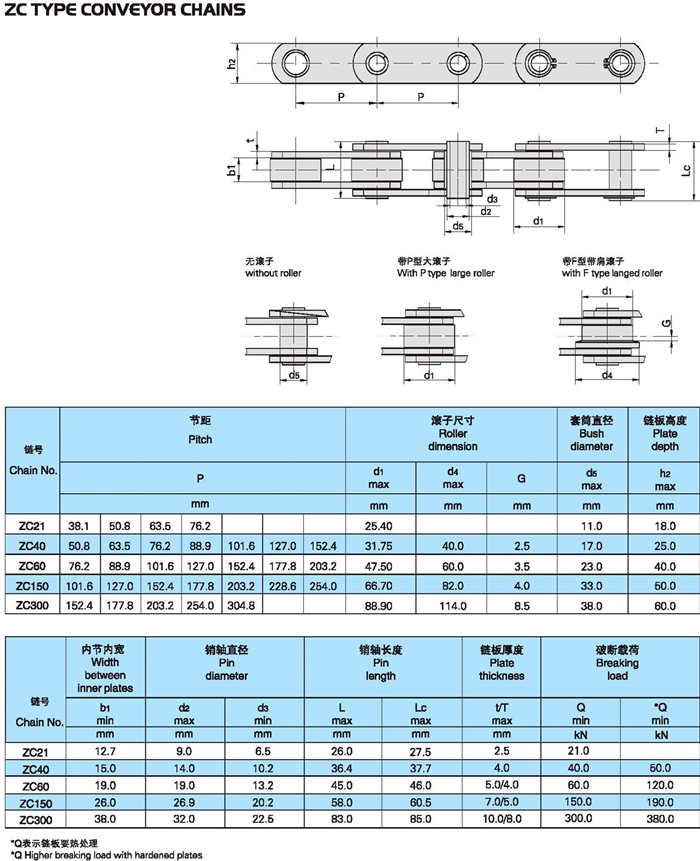 Long Pitch Z ZE ZC Series Hollow Pin Conveyor Chains with Attachment S Small P Large F Flange Roller Type Without Rollers