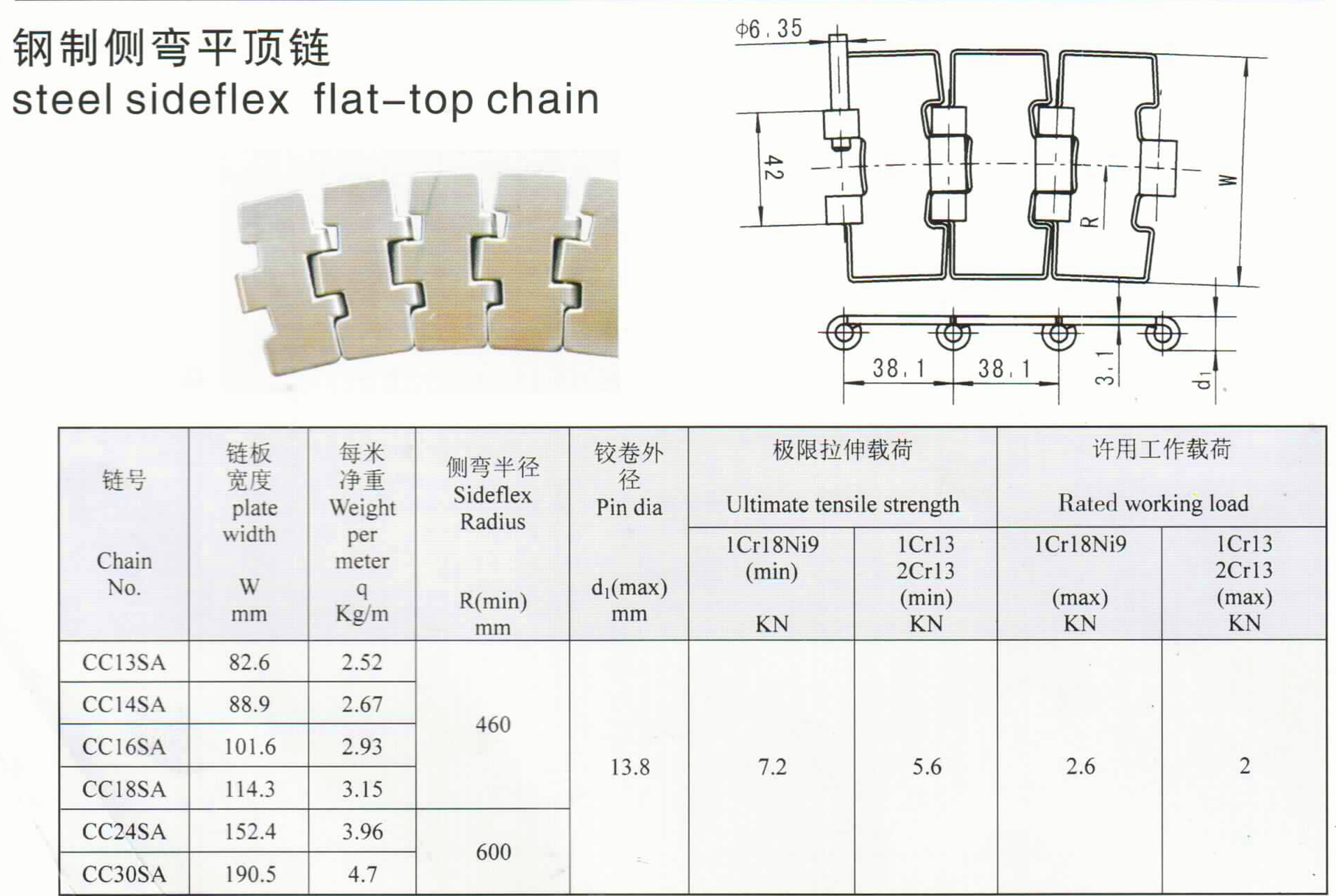 Table Top Conveyor Chain Side Flex Side-flex Steel Sideflex Flat-top Chains