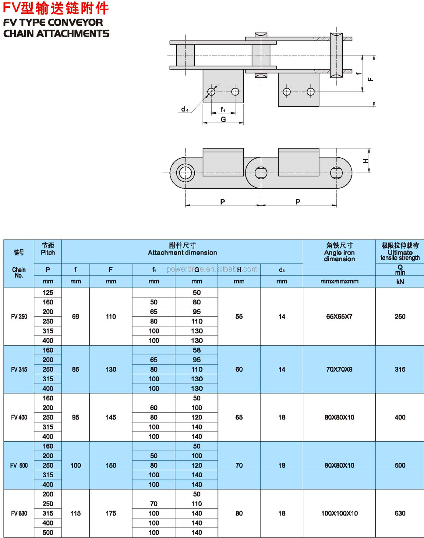 Raydafon FV FVT FVC Series Hollow Pin Conveyor Chains with Attachment S Small P Large F Flange Roller Type Without Rollers