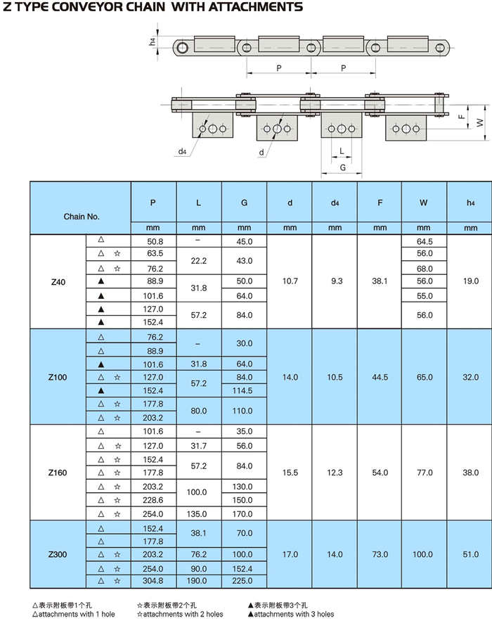 Long Pitch Z ZE ZC Series Hollow Pin Conveyor Chains with Attachment S Small P Large F Flange Roller Type Without Rollers