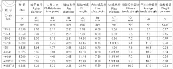 Motorcycle Timing Chains Engine Mechanism Chain Timing Chains