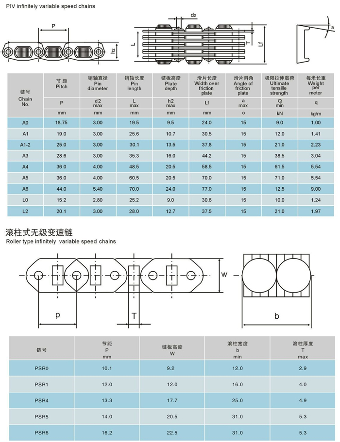 High Efficiency PIV Infinitely Variable Speed Chains Roller Type Silent Chain