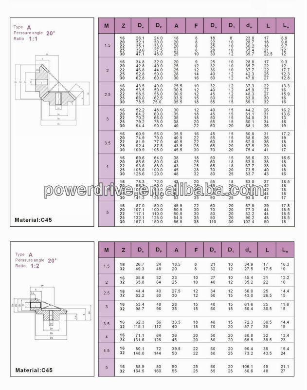 Customized Carbon Steel Straight Crown Wheel and Pinion Bevel Gear
