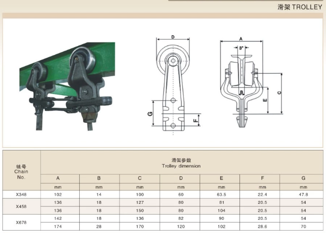 Overhead Forging Detachable Chains Trolley Attachment Drop Forged Rivet-less Side Link Pusher Dog Conveyor Chain