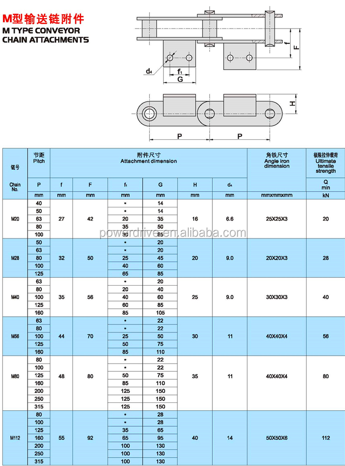 Long Pitch M MT MC Type Series Hollow Pin Conveyor Chains M20 M28 M40 M56 M80 M112 M160 M224 M315 M450 M630 M900 with Attachment