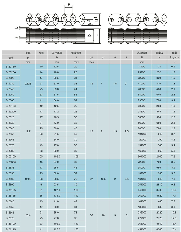BIZ HY Series Silent Timing HY-VO Inverted Tooth Chains