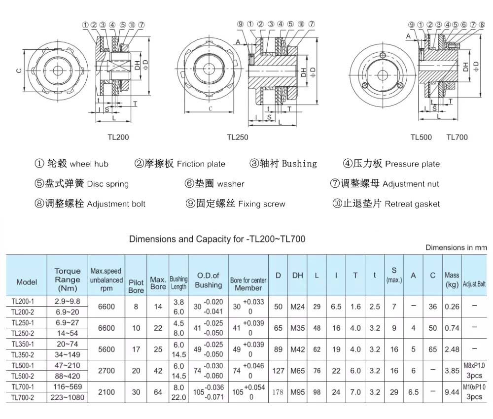 Standard Flexible Torque Limiter TL Torque Limiter TL200 TL250 TL350 TL500 TL700