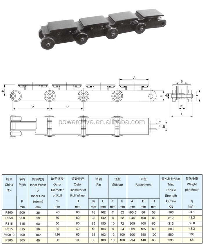Metallurgical Industry Automobile Manufacture Piggyback HA HB HC Attachment Conveyor Skid Chains Large Pitch Heavy Loading Chain