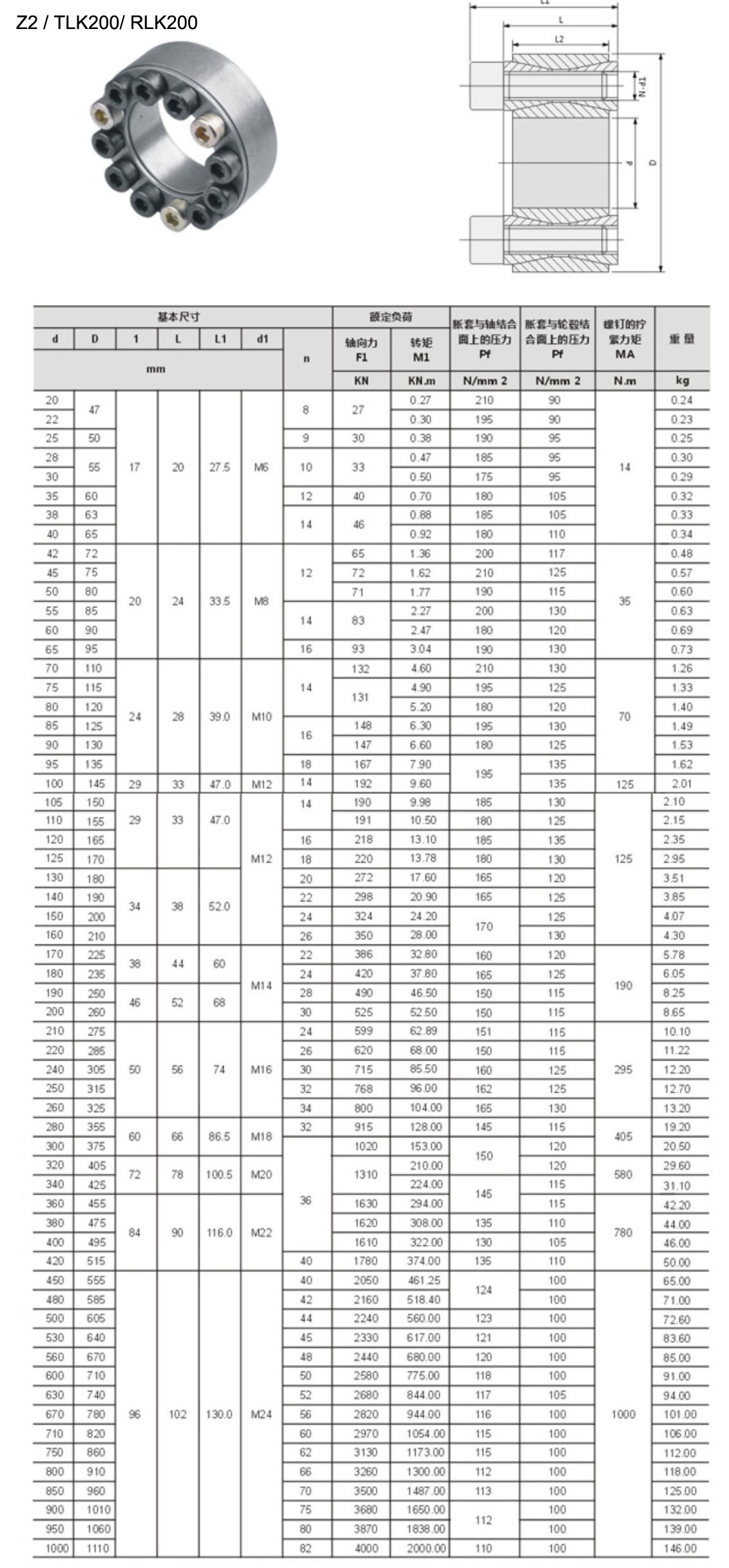Standard Shaft Power Locking Assembly for Industry Machinery