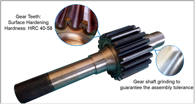 Hard Chrome Forging Casting S45C Carbon Steel Transmission Spur Helical Pinion Spline Gear Shaft