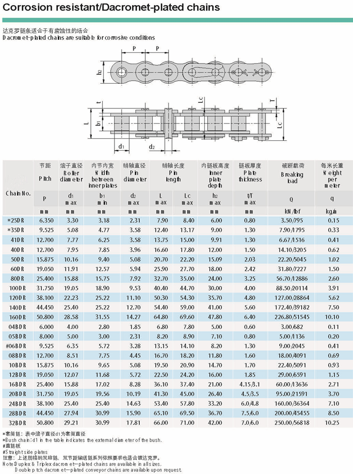 Corrosion Resistant Dacromet-plated Roller Chains