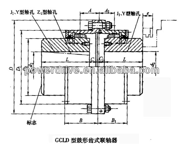 Raydafon Falk Steelflex Grid Couplings GIICLD Motor Shaft Extension Type Drum Gear Coupling