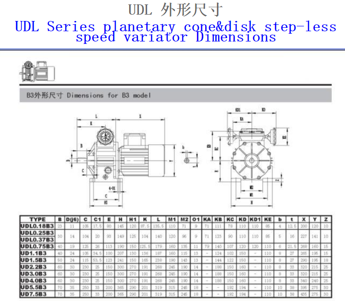 UDL Series Planetary Cone Disk Step-less Transmission Worm Gearbox Speed Variator with Motor