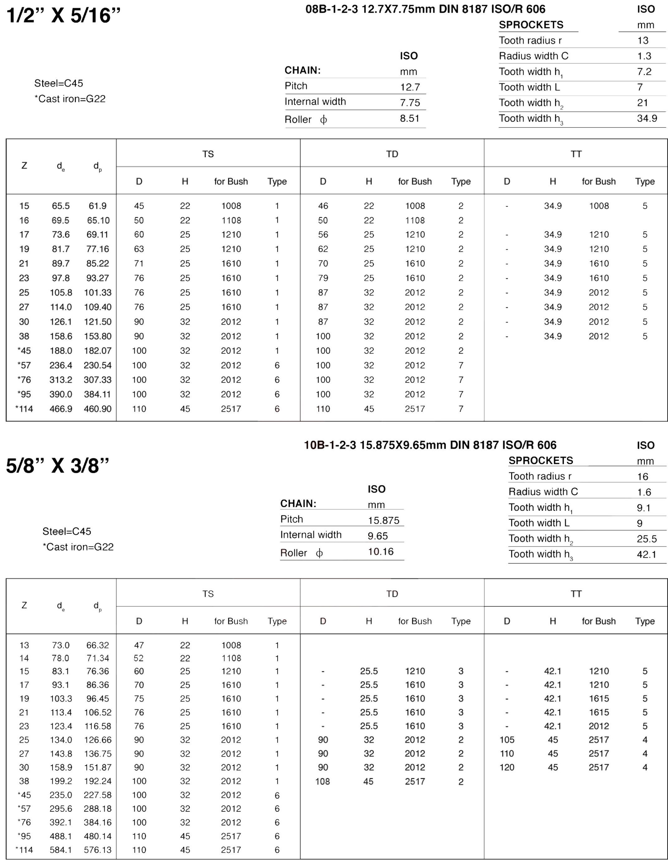 Raydafon European Standard Taper Bore Sprockets