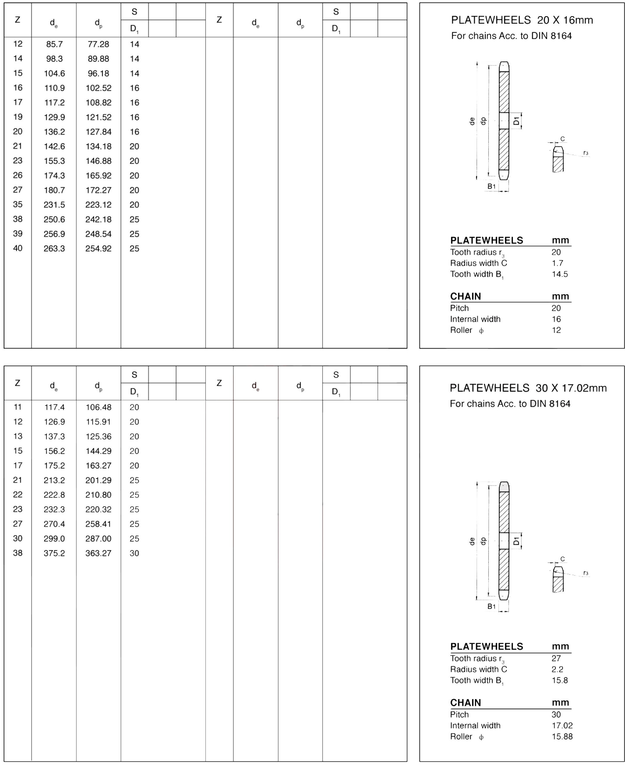 European Standard PLATEWHEELS Plate Wheel for CONVEYOR CHAIN