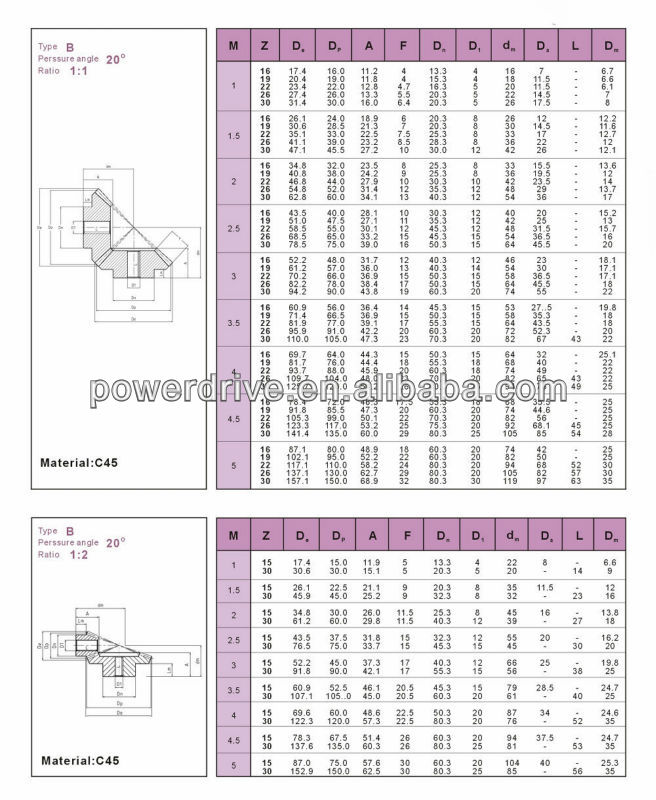 Customized Carbon Steel Straight Crown Wheel and Pinion Bevel Gear
