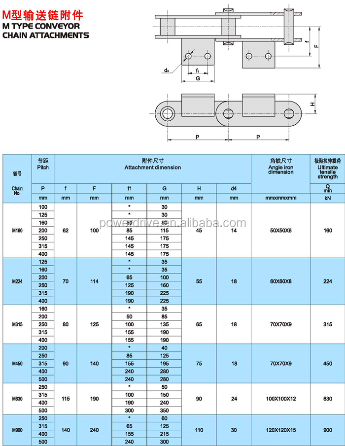 Long Pitch M MT MC Type Series Hollow Pin Conveyor Chains M20 M28 M40 M56 M80 M112 M160 M224 M315 M450 M630 M900 with Attachment