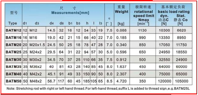 Raydafon Integral Self-aligning Bearing Male Thread Heavy Duty Rod Ends
