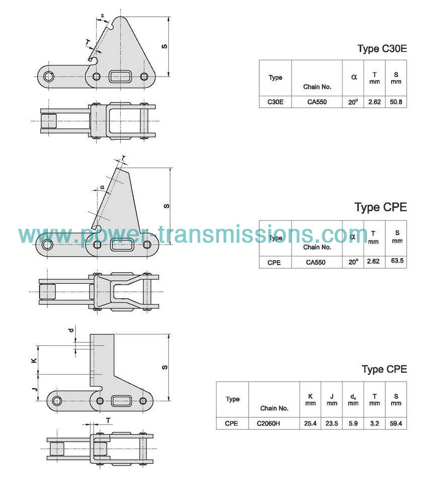 S Type Steel Agricultural Chain with A2 Attachments