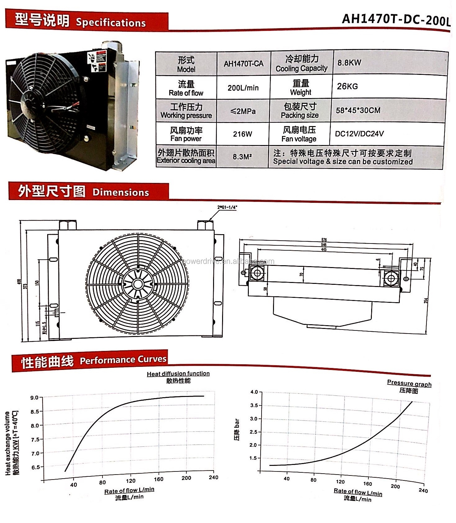 AH Series Plate-Fin AH1012T 1417T 1470T 1490T 1680T Hydraulic Aluminum Oil Coolers