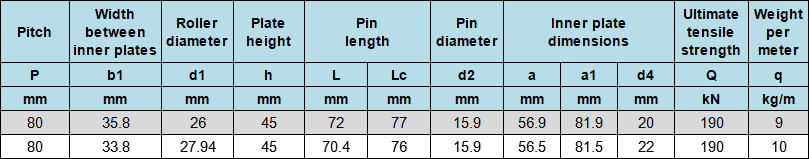P80 Paver Machine Chain