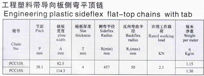 Table Top Side Flex Side-flex Engineering Chains  With Attachment Tap Plastic Sideflex Flat-top Chains