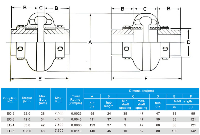 Axle Shaft Coupling Manufacturer