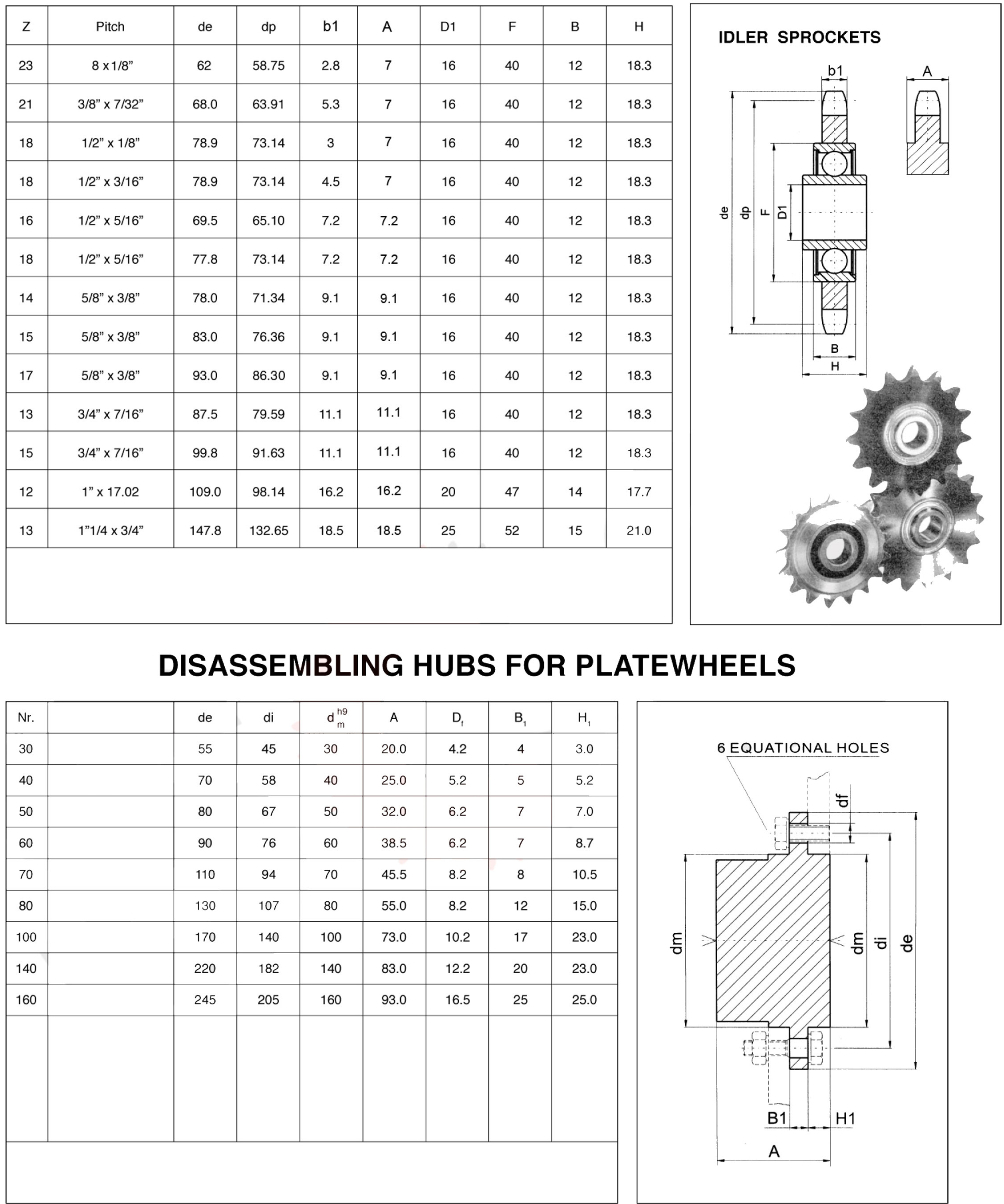 OEM ODM China Manufacturer European Standard Disassembling Hub for Platewheels and Idler Sprocket with Ball Bearing
