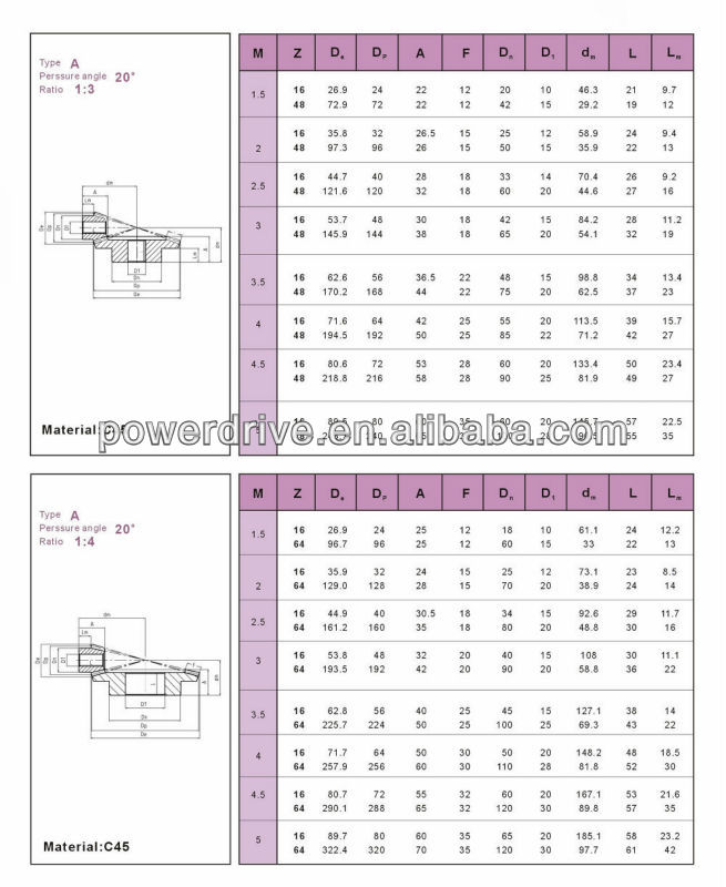 Customized Carbon Steel Straight Crown Wheel and Pinion Bevel Gear