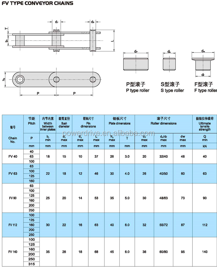 Raydafon FV FVT FVC Series Hollow Pin Conveyor Chains with Attachment S Small P Large F Flange Roller Type Without Rollers