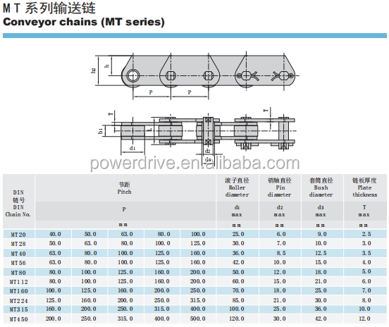 Long Pitch M MT MC Type Series Hollow Pin Conveyor Chains M20 M28 M40 M56 M80 M112 M160 M224 M315 M450 M630 M900 with Attachment